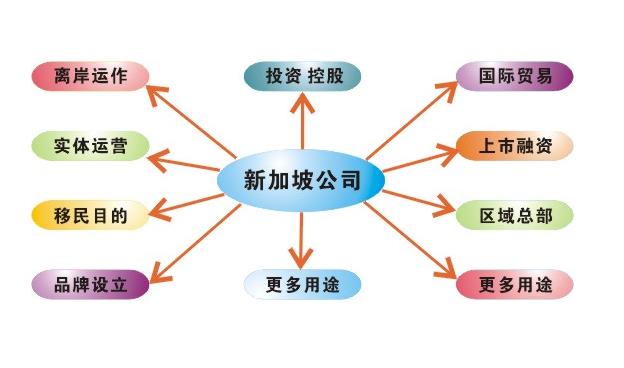 佰信詳細(xì)介紹注冊(cè)新加坡公司和香港公司的稅務(wù)有什么區(qū)別和優(yōu)勢(shì)？